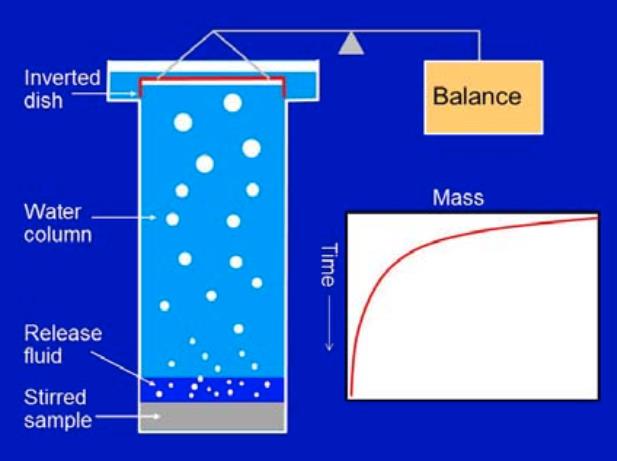 气泡的间距系数和比表表积